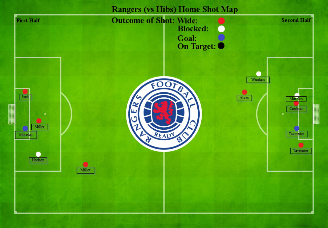 Football Pitch Template - Proper Shot Map - Copy Hibs